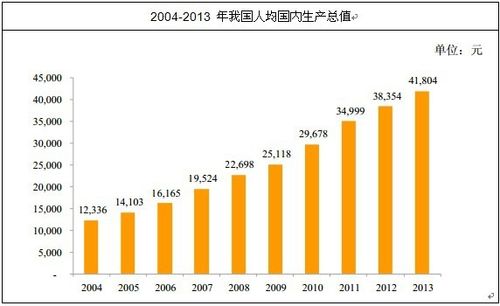 休闲食品市场分析_休闲食品研究报告_2014-2020年中国休闲食品市场分